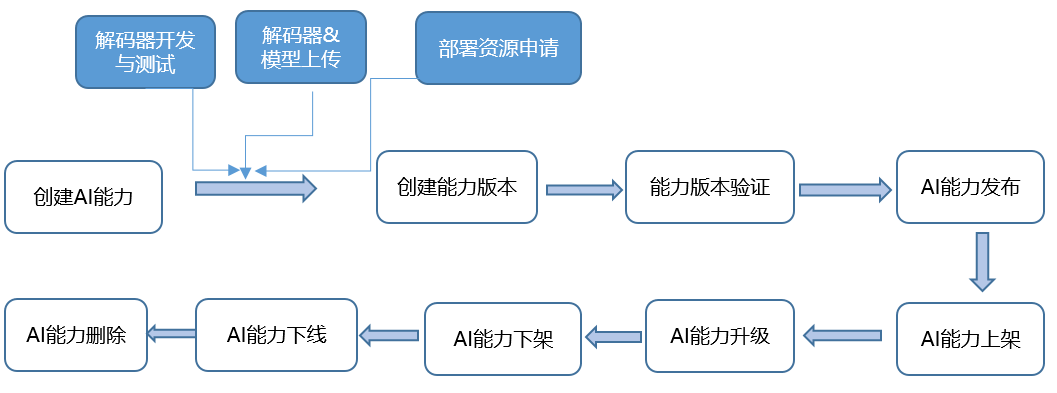 image-20200513124742166